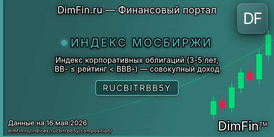 Состав индекса Индекс корпоративных облигаций (3-5 лет, BB- ≤ рейтинг < BBB-) — совокупный доход (RUCBITRBB5Y) — компоненты и веса Состав индекса Индекс корпоративных облигаций (3-5 лет, BB- ≤ рейтинг < BBB-) — совокупный доход (RUCBITRBB5Y) — компоненты и веса