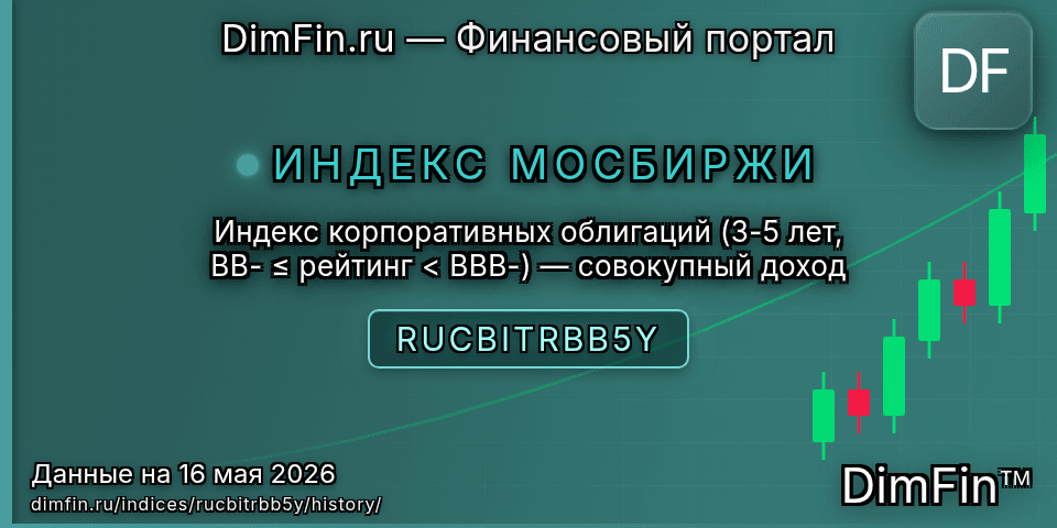 Исторические данные Индекс корпоративных облигаций (3-5 лет, BB- ≤ рейтинг < BBB-) — совокупный доход (RUCBITRBB5Y) — графики и котировки Исторические данные Индекс корпоративных облигаций (3-5 лет, BB- ≤ рейтинг < BBB-) — совокупный доход (RUCBITRBB5Y) — графики и котировки