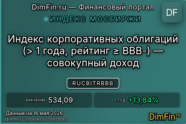 Индекс RUCBITRBBB Индекс RUCBITRBBB — ключевые метрики и динамика