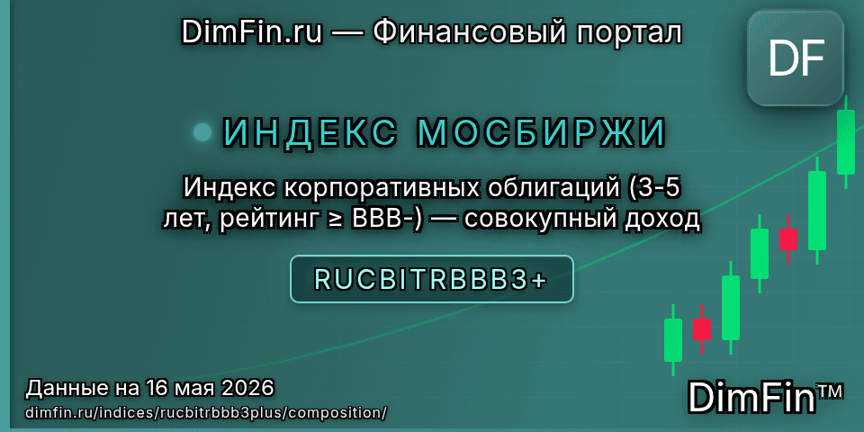 Состав индекса Индекс корпоративных облигаций (3-5 лет, рейтинг ≥ BBB-) — совокупный доход (RUCBITRBBB3+) — компоненты и веса