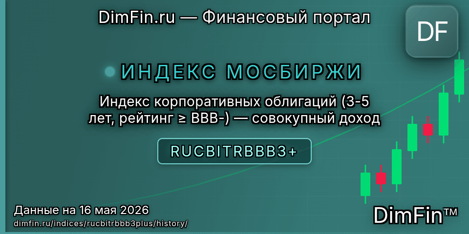 Исторические данные Индекс корпоративных облигаций (3-5 лет, рейтинг ≥ BBB-) — совокупный доход (RUCBITRBBB3+) — графики и котировки