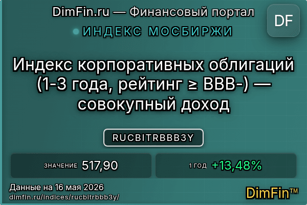 Индекс RUCBITRBBB3Y Индекс RUCBITRBBB3Y — ключевые метрики и динамика