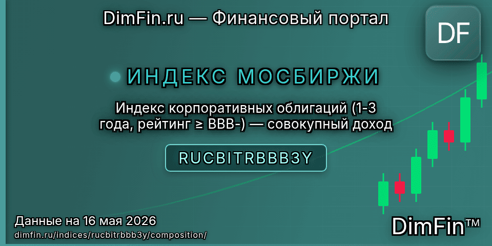 Состав индекса Индекс корпоративных облигаций (1-3 года, рейтинг ≥ BBB-) — совокупный доход (RUCBITRBBB3Y) — компоненты и веса Состав индекса Индекс корпоративных облигаций (1-3 года, рейтинг ≥ BBB-) — совокупный доход (RUCBITRBBB3Y) — компоненты и веса