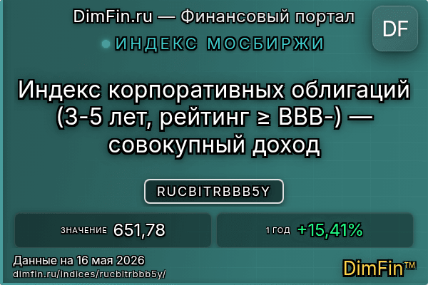 Индекс RUCBITRBBB5Y Индекс RUCBITRBBB5Y — ключевые метрики и динамика