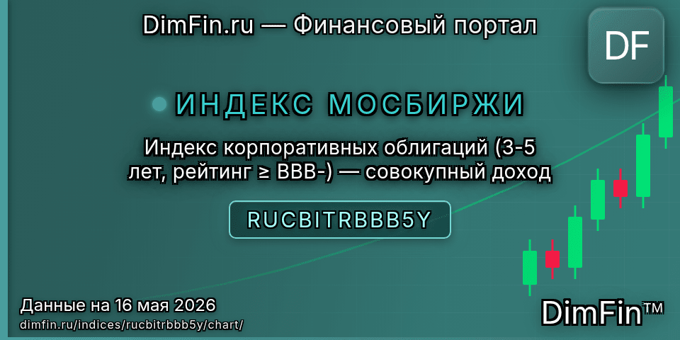 График Индекс корпоративных облигаций (3-5 лет, рейтинг ≥ BBB-) — совокупный доход (RUCBITRBBB5Y) — интерактивный свечной график онлайн