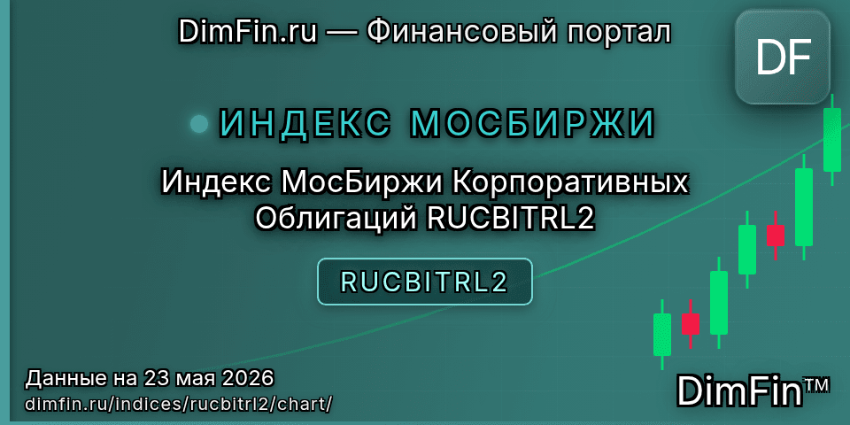 График Индекс МосБиржи Корпоративных Облигаций RUCBITRL2 (RUCBITRL2) — интерактивный свечной график онлайн