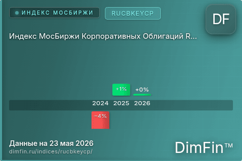 Каталог индекса Индекс МосБиржи Корпоративных Облигаций RUCBKEYCP (RUCBKEYCP) — структура и данные Каталог индекса Индекс МосБиржи Корпоративных Облигаций RUCBKEYCP (RUCBKEYCP) — структура и данные