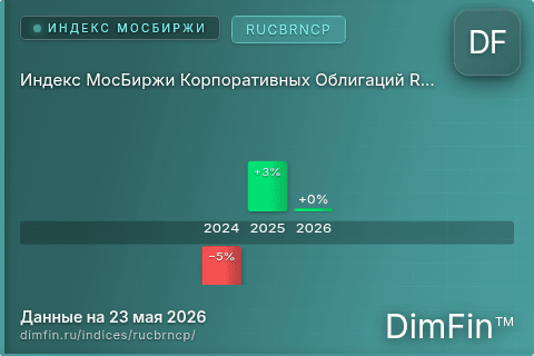 Каталог индекса Индекс МосБиржи Корпоративных Облигаций RUCBRNCP (RUCBRNCP) — структура и данные Каталог индекса Индекс МосБиржи Корпоративных Облигаций RUCBRNCP (RUCBRNCP) — структура и данные