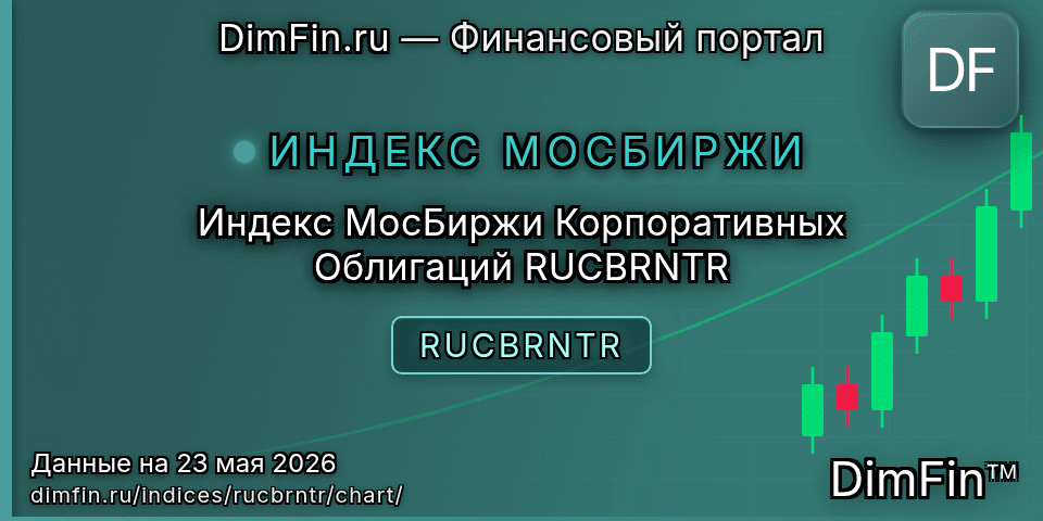 График Индекс МосБиржи Корпоративных Облигаций RUCBRNTR (RUCBRNTR) — интерактивный свечной график онлайн