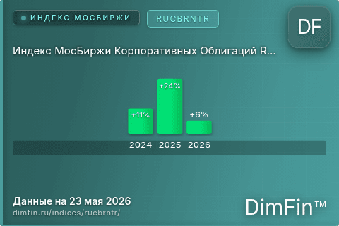 Каталог индекса Индекс МосБиржи Корпоративных Облигаций RUCBRNTR (RUCBRNTR) — структура и данные Каталог индекса Индекс МосБиржи Корпоративных Облигаций RUCBRNTR (RUCBRNTR) — структура и данные