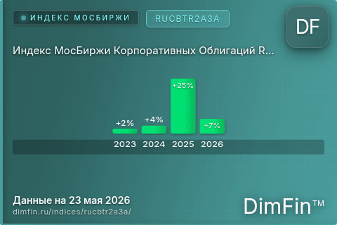 Каталог индекса Индекс МосБиржи Корпоративных Облигаций RUCBTR2A3A (RUCBTR2A3A) — структура и данные Каталог индекса Индекс МосБиржи Корпоративных Облигаций RUCBTR2A3A (RUCBTR2A3A) — структура и данные