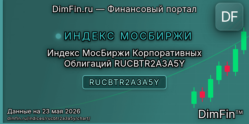 График Индекс МосБиржи Корпоративных Облигаций RUCBTR2A3A5Y (RUCBTR2A3A5Y) — интерактивный свечной график онлайн График Индекс МосБиржи Корпоративных Облигаций RUCBTR2A3A5Y (RUCBTR2A3A5Y) — интерактивный свечной график онлайн