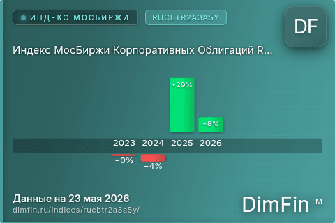 Каталог индекса Индекс МосБиржи Корпоративных Облигаций RUCBTR2A3A5Y (RUCBTR2A3A5Y) — структура и данные Каталог индекса Индекс МосБиржи Корпоративных Облигаций RUCBTR2A3A5Y (RUCBTR2A3A5Y) — структура и данные