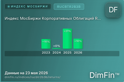 Годовая доходность Индекс МосБиржи Корпоративных Облигаций RUCBTR2B3B (RUCBTR2B3B) — изменения по годам