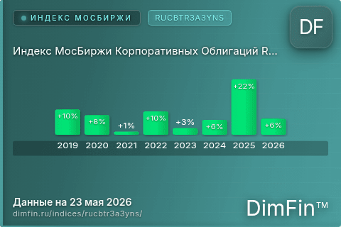 Каталог индекса Индекс МосБиржи Корпоративных Облигаций RUCBTR3A3YNS (RUCBTR3A3YNS) — структура и данные Каталог индекса Индекс МосБиржи Корпоративных Облигаций RUCBTR3A3YNS (RUCBTR3A3YNS) — структура и данные
