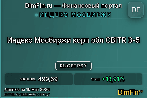 Индекс RUCBTR3Y Индекс RUCBTR3Y — ключевые метрики и динамика