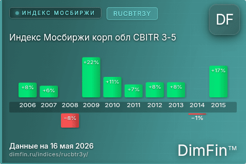 Каталог индекса Индекс Мосбиржи корп обл CBITR 3-5 (RUCBTR3Y) — структура и данные Каталог индекса Индекс Мосбиржи корп обл CBITR 3-5 (RUCBTR3Y) — структура и данные