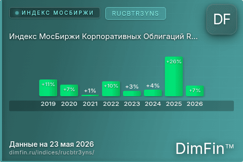 Каталог индекса Индекс МосБиржи Корпоративных Облигаций RUCBTR3YNS (RUCBTR3YNS) — структура и данные Каталог индекса Индекс МосБиржи Корпоративных Облигаций RUCBTR3YNS (RUCBTR3YNS) — структура и данные