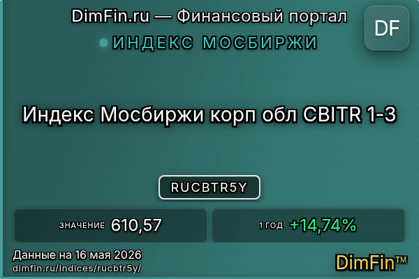 Индекс RUCBTR5Y Индекс RUCBTR5Y — ключевые метрики и динамика