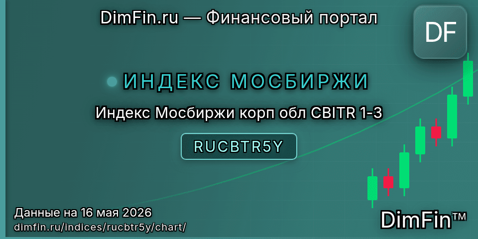 График Индекс Мосбиржи корп обл CBITR 1-3 (RUCBTR5Y) — интерактивный свечной график онлайн