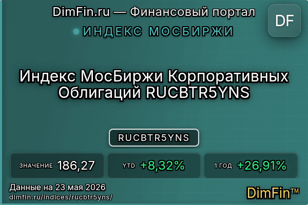 Индекс RUCBTR5YNS Индекс RUCBTR5YNS — ключевые метрики и динамика