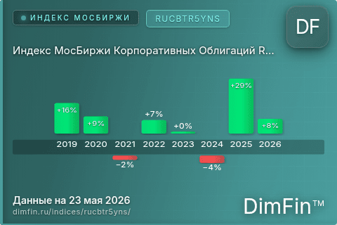 Каталог индекса Индекс МосБиржи Корпоративных Облигаций RUCBTR5YNS (RUCBTR5YNS) — структура и данные