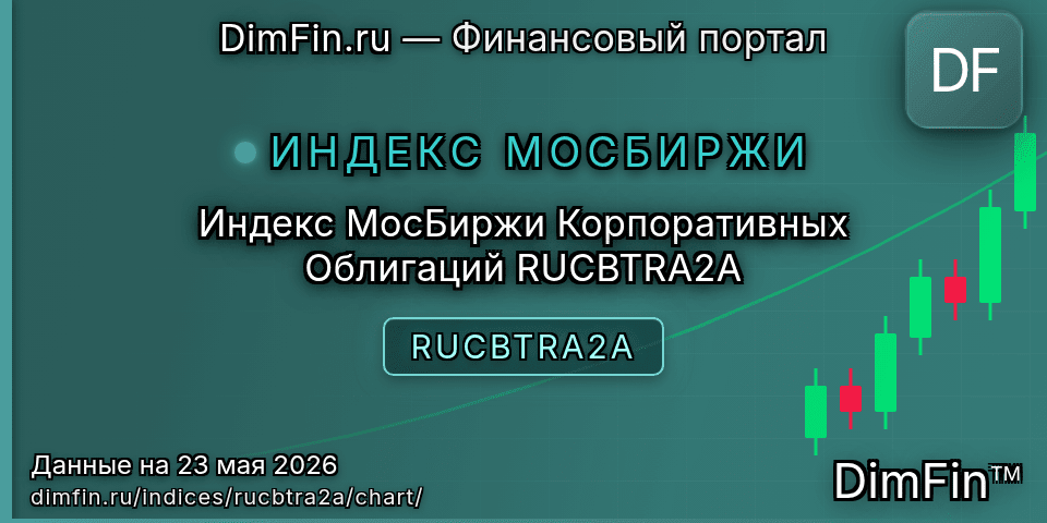 График Индекс МосБиржи Корпоративных Облигаций RUCBTRA2A (RUCBTRA2A) — интерактивный свечной график онлайн