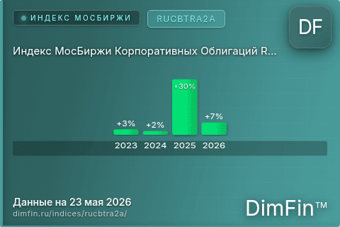 Каталог индекса Индекс МосБиржи Корпоративных Облигаций RUCBTRA2A (RUCBTRA2A) — структура и данные Каталог индекса Индекс МосБиржи Корпоративных Облигаций RUCBTRA2A (RUCBTRA2A) — структура и данные