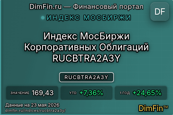 Индекс RUCBTRA2A3Y Индекс RUCBTRA2A3Y — ключевые метрики и динамика