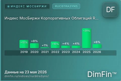 Каталог индекса Индекс МосБиржи Корпоративных Облигаций RUCBTRA3YNS (RUCBTRA3YNS) — структура и данные Каталог индекса Индекс МосБиржи Корпоративных Облигаций RUCBTRA3YNS (RUCBTRA3YNS) — структура и данные