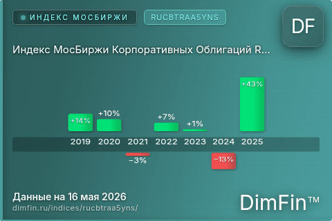 Каталог индекса Индекс МосБиржи Корпоративных Облигаций RUCBTRAA5YNS (RUCBTRAA5YNS) — структура и данные Каталог индекса Индекс МосБиржи Корпоративных Облигаций RUCBTRAA5YNS (RUCBTRAA5YNS) — структура и данные