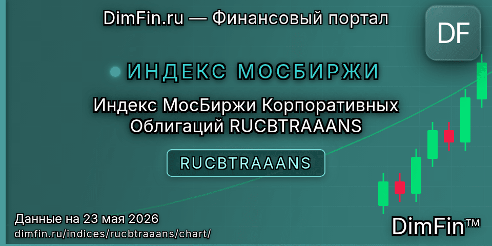 График Индекс МосБиржи Корпоративных Облигаций RUCBTRAAANS (RUCBTRAAANS) — интерактивный свечной график онлайн График Индекс МосБиржи Корпоративных Облигаций RUCBTRAAANS (RUCBTRAAANS) — интерактивный свечной график онлайн
