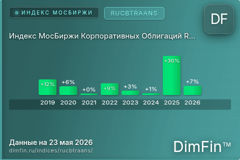 Каталог индекса Индекс МосБиржи Корпоративных Облигаций RUCBTRAANS (RUCBTRAANS) — структура и данные Каталог индекса Индекс МосБиржи Корпоративных Облигаций RUCBTRAANS (RUCBTRAANS) — структура и данные