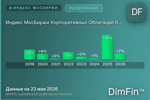 Доходность Индекс МосБиржи Корпоративных Облигаций RUCBTRAANS (RUCBTRAANS) по годам Годовая доходность Индекс МосБиржи Корпоративных Облигаций RUCBTRAANS (RUCBTRAANS) — изменения по годам
