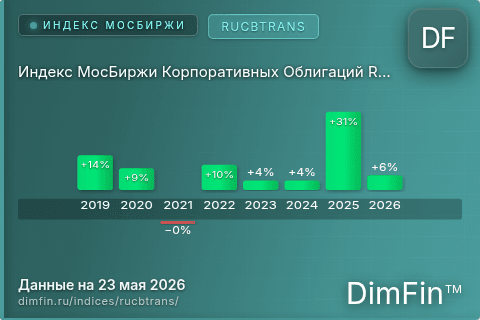 Каталог индекса Индекс МосБиржи Корпоративных Облигаций RUCBTRANS (RUCBTRANS) — структура и данные Каталог индекса Индекс МосБиржи Корпоративных Облигаций RUCBTRANS (RUCBTRANS) — структура и данные