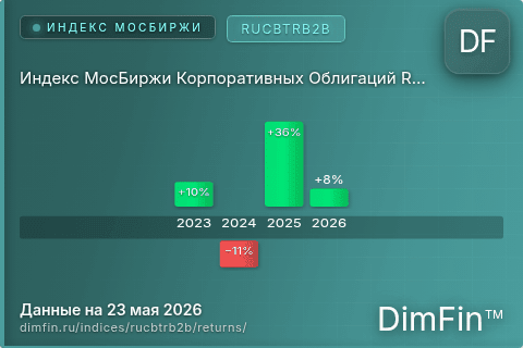Годовая доходность Индекс МосБиржи Корпоративных Облигаций RUCBTRB2B (RUCBTRB2B) — изменения по годам