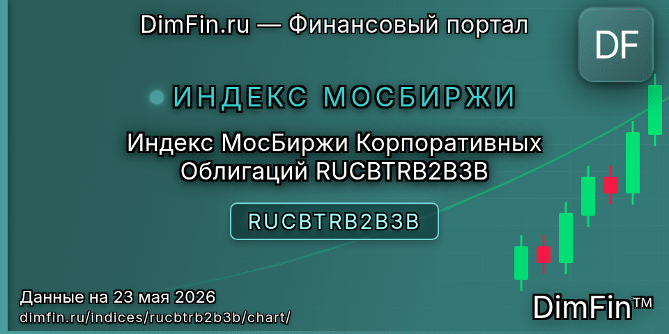 График Индекс МосБиржи Корпоративных Облигаций RUCBTRB2B3B (RUCBTRB2B3B) — интерактивный свечной график онлайн График Индекс МосБиржи Корпоративных Облигаций RUCBTRB2B3B (RUCBTRB2B3B) — интерактивный свечной график онлайн
