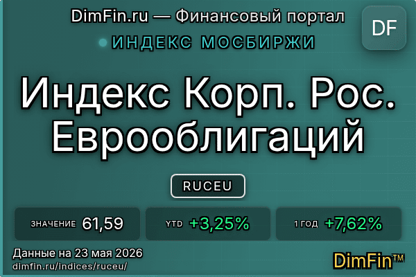 Индекс RUCEU Индекс RUCEU — ключевые метрики и динамика