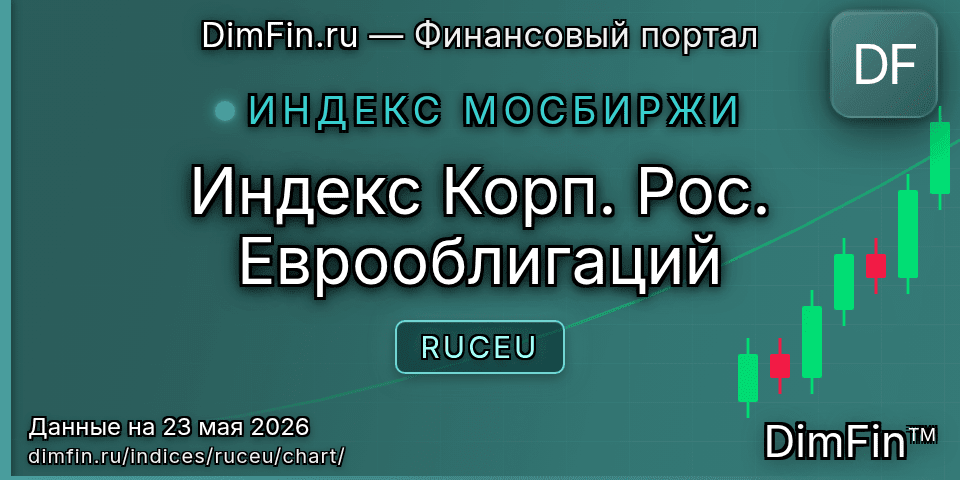 График Индекс Корп. Рос. Еврооблигаций (RUCEU) — интерактивный свечной график онлайн