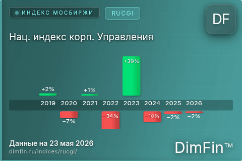 Каталог индекса Нац. индекс корп. Управления (RUCGI) — структура и данные Каталог индекса Нац. индекс корп. Управления (RUCGI) — структура и данные