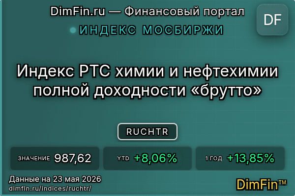 Индекс RUCHTR Индекс RUCHTR — ключевые метрики и динамика