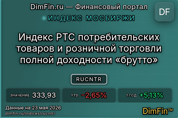Индекс RUCNTR — ключевые метрики и динамика