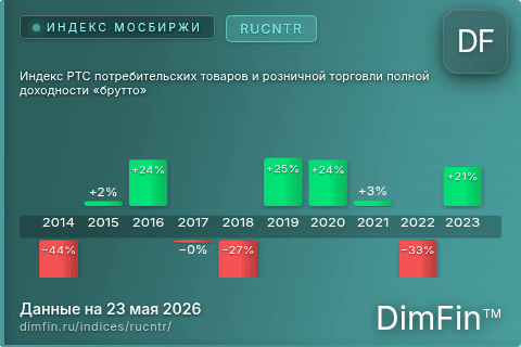 Каталог индекса Индекс РТС потребительских товаров и розничной торговли полной доходности «брутто» (RUCNTR) — структура и данные Каталог индекса Индекс РТС потребительских товаров и розничной торговли полной доходности «брутто» (RUCNTR) — структура и данные