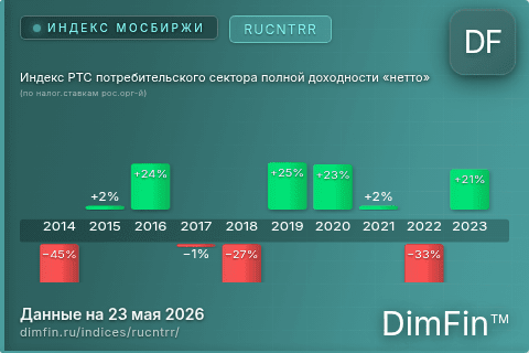 Каталог индекса Индекс РТС потребительского сектора полной доходности «нетто» (по налог.ставкам рос.орг-й) (RUCNTRR) — структура и данные Каталог индекса Индекс РТС потребительского сектора полной доходности «нетто» (по налог.ставкам рос.орг-й) (RUCNTRR) — структура и данные