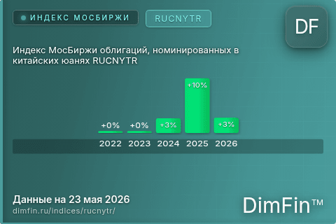 Каталог индекса Индекс МосБиржи облигаций, номинированных в китайских юанях RUCNYTR (RUCNYTR) — структура и данные Каталог индекса Индекс МосБиржи облигаций, номинированных в китайских юанях RUCNYTR (RUCNYTR) — структура и данные