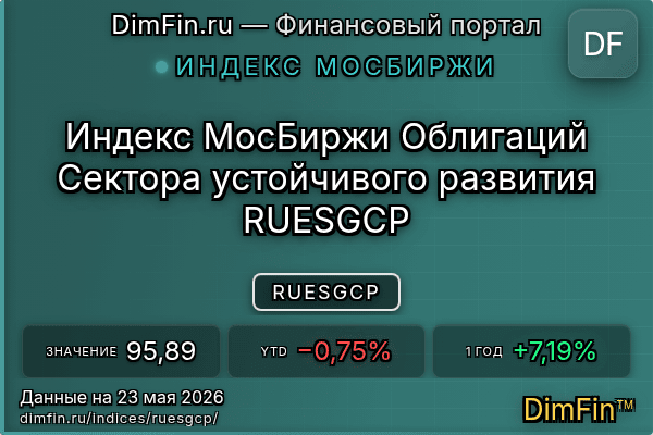 Индекс RUESGCP Индекс RUESGCP — ключевые метрики и динамика