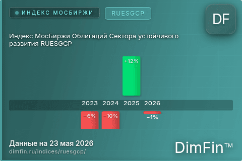Каталог индекса Индекс МосБиржи Облигаций Сектора устойчивого развития RUESGCP (RUESGCP) — структура и данные Каталог индекса Индекс МосБиржи Облигаций Сектора устойчивого развития RUESGCP (RUESGCP) — структура и данные