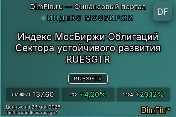 Индекс RUESGTR Индекс RUESGTR — ключевые метрики и динамика