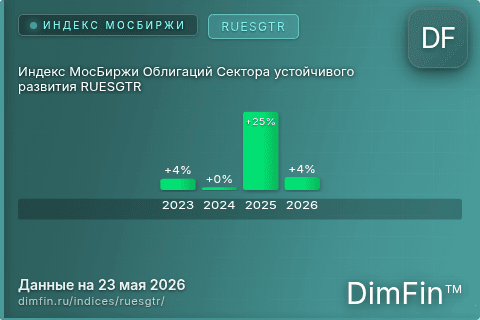 Каталог индекса Индекс МосБиржи Облигаций Сектора устойчивого развития RUESGTR (RUESGTR) — структура и данные Каталог индекса Индекс МосБиржи Облигаций Сектора устойчивого развития RUESGTR (RUESGTR) — структура и данные