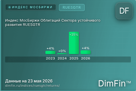 Доходность Индекс МосБиржи Облигаций Сектора устойчивого развития RUESGTR (RUESGTR) по годам Годовая доходность Индекс МосБиржи Облигаций Сектора устойчивого развития RUESGTR (RUESGTR) — изменения по годам